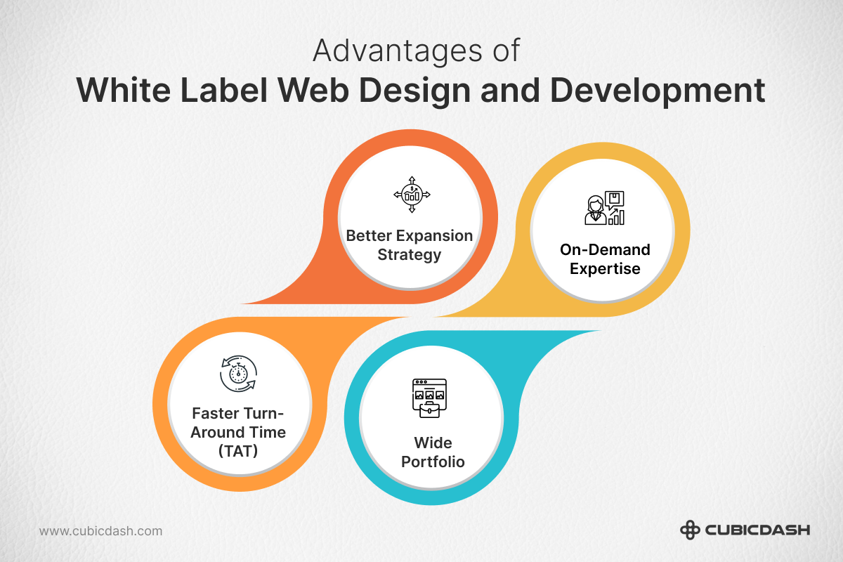 Advantages of White Label Web Design and Development